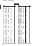 Preview for 84 page of Yamaha HTR-5490 Service Manual