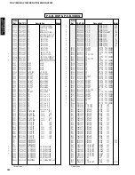 Preview for 86 page of Yamaha HTR-5490 Service Manual