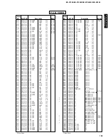 Preview for 87 page of Yamaha HTR-5490 Service Manual