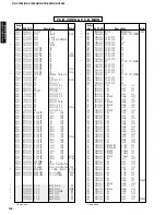 Preview for 88 page of Yamaha HTR-5490 Service Manual