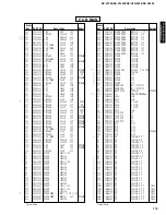 Preview for 89 page of Yamaha HTR-5490 Service Manual