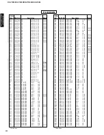 Preview for 90 page of Yamaha HTR-5490 Service Manual