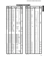 Preview for 91 page of Yamaha HTR-5490 Service Manual