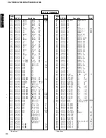 Preview for 92 page of Yamaha HTR-5490 Service Manual