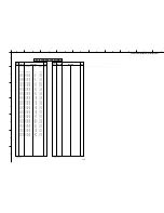 Preview for 93 page of Yamaha HTR-5490 Service Manual