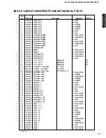 Preview for 95 page of Yamaha HTR-5490 Service Manual