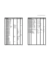 Preview for 97 page of Yamaha HTR-5490 Service Manual