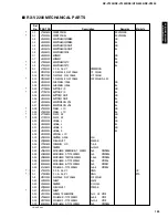 Preview for 99 page of Yamaha HTR-5490 Service Manual