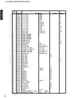 Preview for 100 page of Yamaha HTR-5490 Service Manual