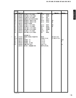 Preview for 101 page of Yamaha HTR-5490 Service Manual