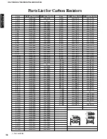 Preview for 102 page of Yamaha HTR-5490 Service Manual