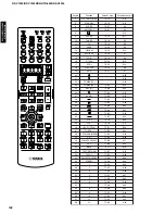 Preview for 104 page of Yamaha HTR-5490 Service Manual