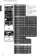 Preview for 106 page of Yamaha HTR-5490 Service Manual