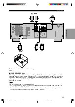 Preview for 15 page of Yamaha HTR-5540 Owner'S Manual