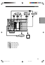 Preview for 19 page of Yamaha HTR-5540 Owner'S Manual