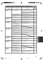 Preview for 53 page of Yamaha HTR-5540 Owner'S Manual