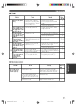 Preview for 55 page of Yamaha HTR-5540 Owner'S Manual