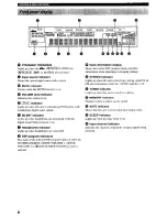 Предварительный просмотр 12 страницы Yamaha HTR 5550 - Audio/Video Receiver Owner'S Manual