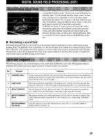 Preview for 33 page of Yamaha HTR 5550 - Audio/Video Receiver Owner'S Manual