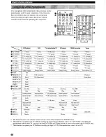 Preview for 52 page of Yamaha HTR 5550 - Audio/Video Receiver Owner'S Manual