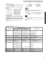 Предварительный просмотр 15 страницы Yamaha HTR-5550RDS Service Manual