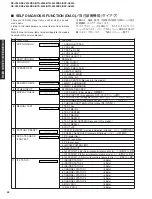 Preview for 22 page of Yamaha HTR-5550RDS Service Manual