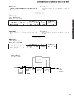 Предварительный просмотр 29 страницы Yamaha HTR-5550RDS Service Manual