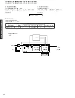 Предварительный просмотр 30 страницы Yamaha HTR-5550RDS Service Manual