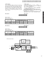 Предварительный просмотр 31 страницы Yamaha HTR-5550RDS Service Manual