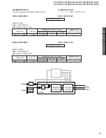 Предварительный просмотр 33 страницы Yamaha HTR-5550RDS Service Manual