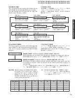 Preview for 35 page of Yamaha HTR-5550RDS Service Manual