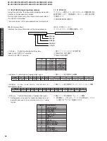 Preview for 38 page of Yamaha HTR-5550RDS Service Manual