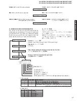 Preview for 41 page of Yamaha HTR-5550RDS Service Manual