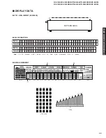 Preview for 43 page of Yamaha HTR-5550RDS Service Manual