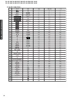 Preview for 44 page of Yamaha HTR-5550RDS Service Manual