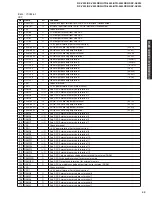 Предварительный просмотр 49 страницы Yamaha HTR-5550RDS Service Manual