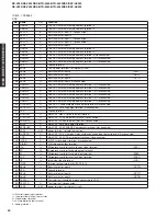 Предварительный просмотр 50 страницы Yamaha HTR-5550RDS Service Manual