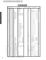 Preview for 80 page of Yamaha HTR-5550RDS Service Manual