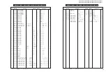 Предварительный просмотр 99 страницы Yamaha HTR-5550RDS Service Manual