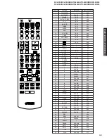 Предварительный просмотр 101 страницы Yamaha HTR-5550RDS Service Manual