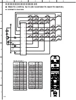 Предварительный просмотр 102 страницы Yamaha HTR-5550RDS Service Manual