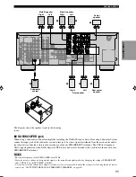 Предварительный просмотр 15 страницы Yamaha HTR-5560 Owner'S Manual