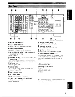 Preview for 13 page of Yamaha HTR-5590 Owner'S Manual