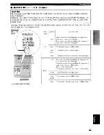 Preview for 17 page of Yamaha HTR-5590 Owner'S Manual