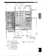 Preview for 19 page of Yamaha HTR-5590 Owner'S Manual