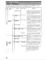 Preview for 40 page of Yamaha HTR-5590 Owner'S Manual