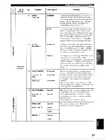 Preview for 41 page of Yamaha HTR-5590 Owner'S Manual