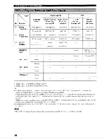 Preview for 42 page of Yamaha HTR-5590 Owner'S Manual