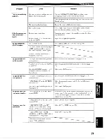 Preview for 81 page of Yamaha HTR-5590 Owner'S Manual