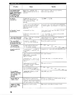 Preview for 82 page of Yamaha HTR-5590 Owner'S Manual